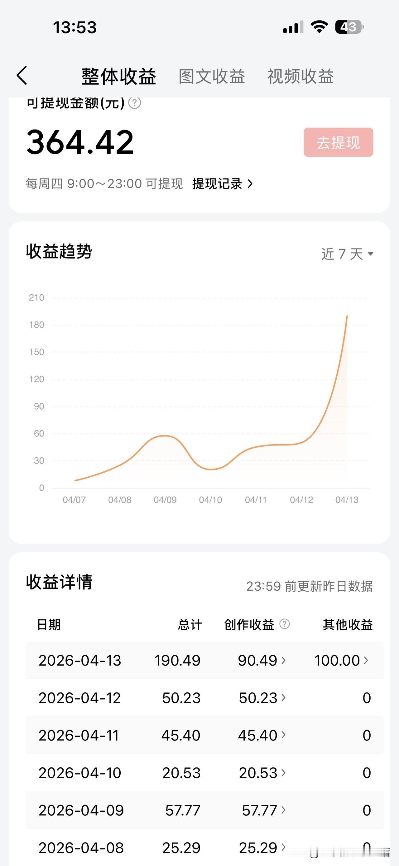 头条的友友们
你今天收到平台的红包了吗
我收到100块
你呢
你有多少说来分享一