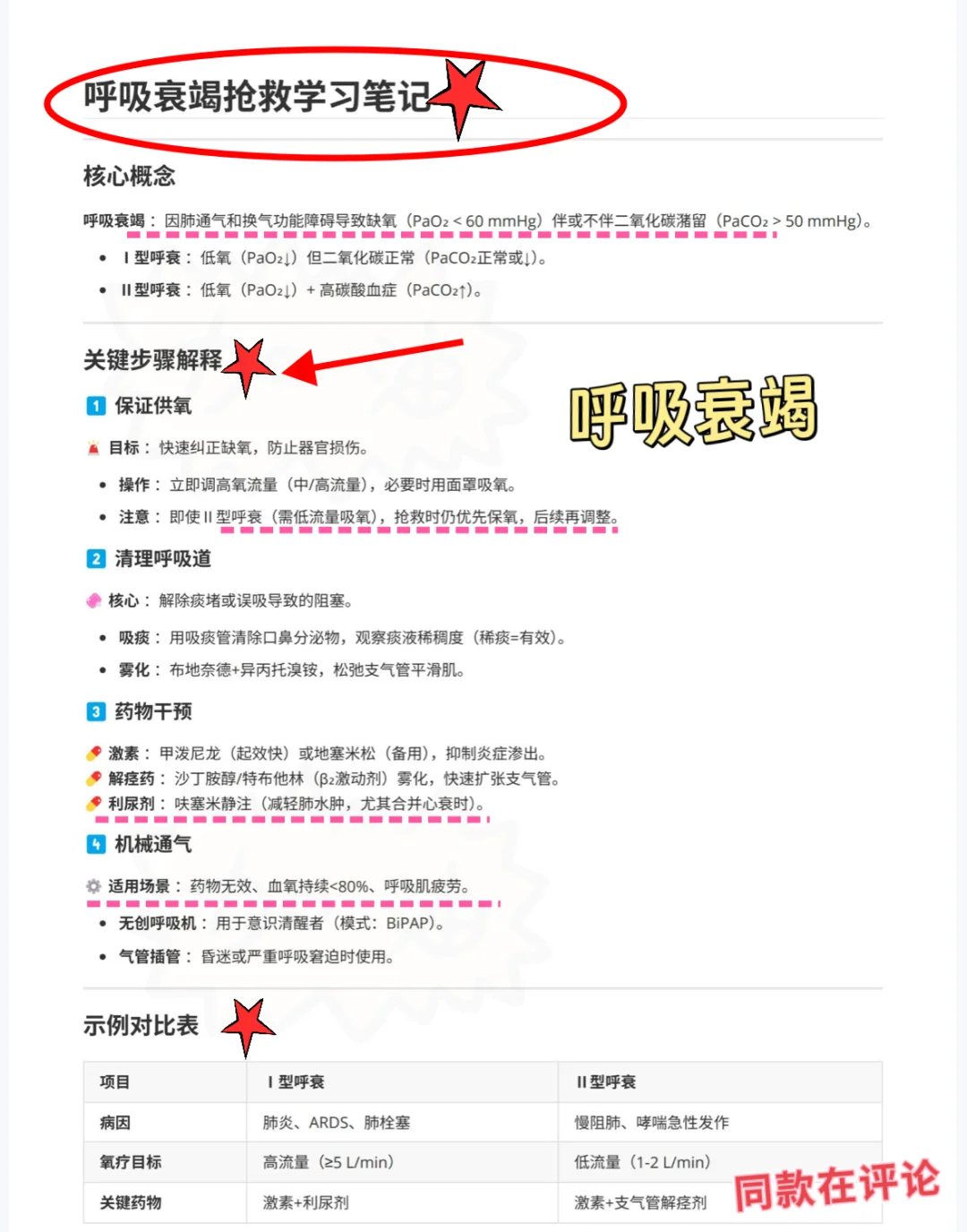 值班规培之呼吸衰竭处理