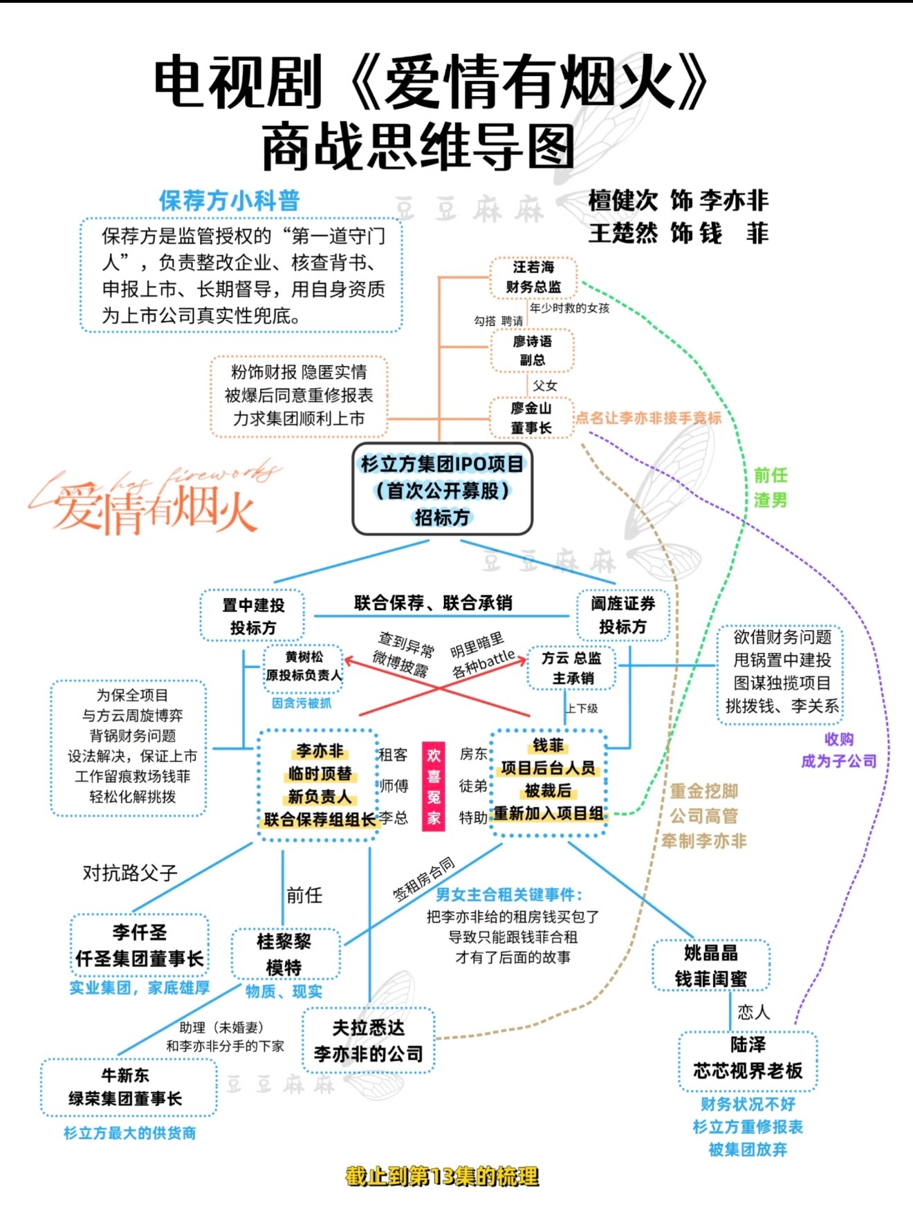 我们小爱火的商战线就是很好看啊🤲但我没想到居然有人做出了思维导图我嘞个太牛了吧
