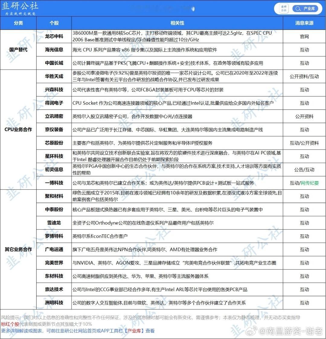 英特尔大哥来了 ​​​