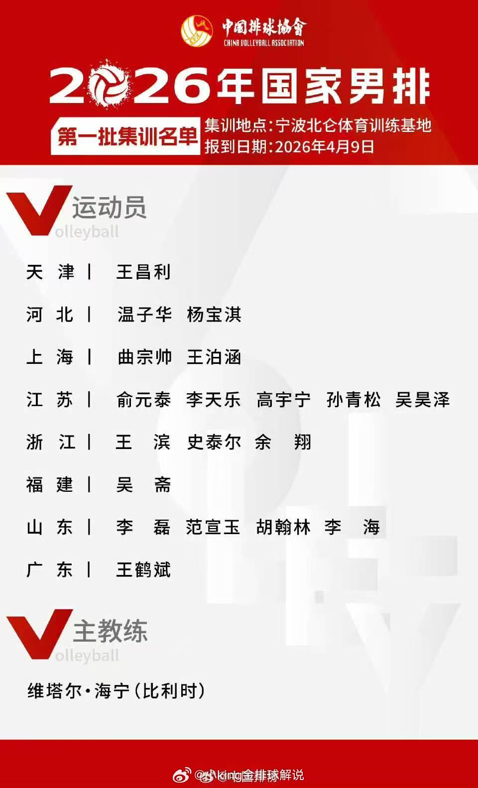 2026年男排国家队第一批集训名单，后续应该还有第二批。【二传】:王鹤斌 吴斋 