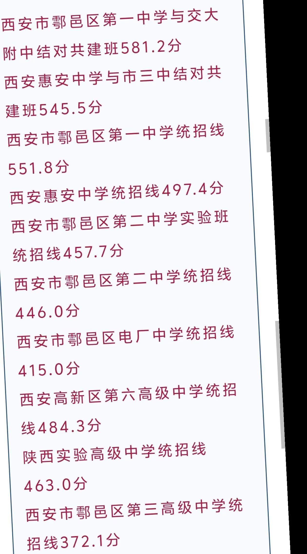 鄠邑区高中录取分数线西安市鄠邑区第一中学与交大附中结对共建班581.2分西安惠安