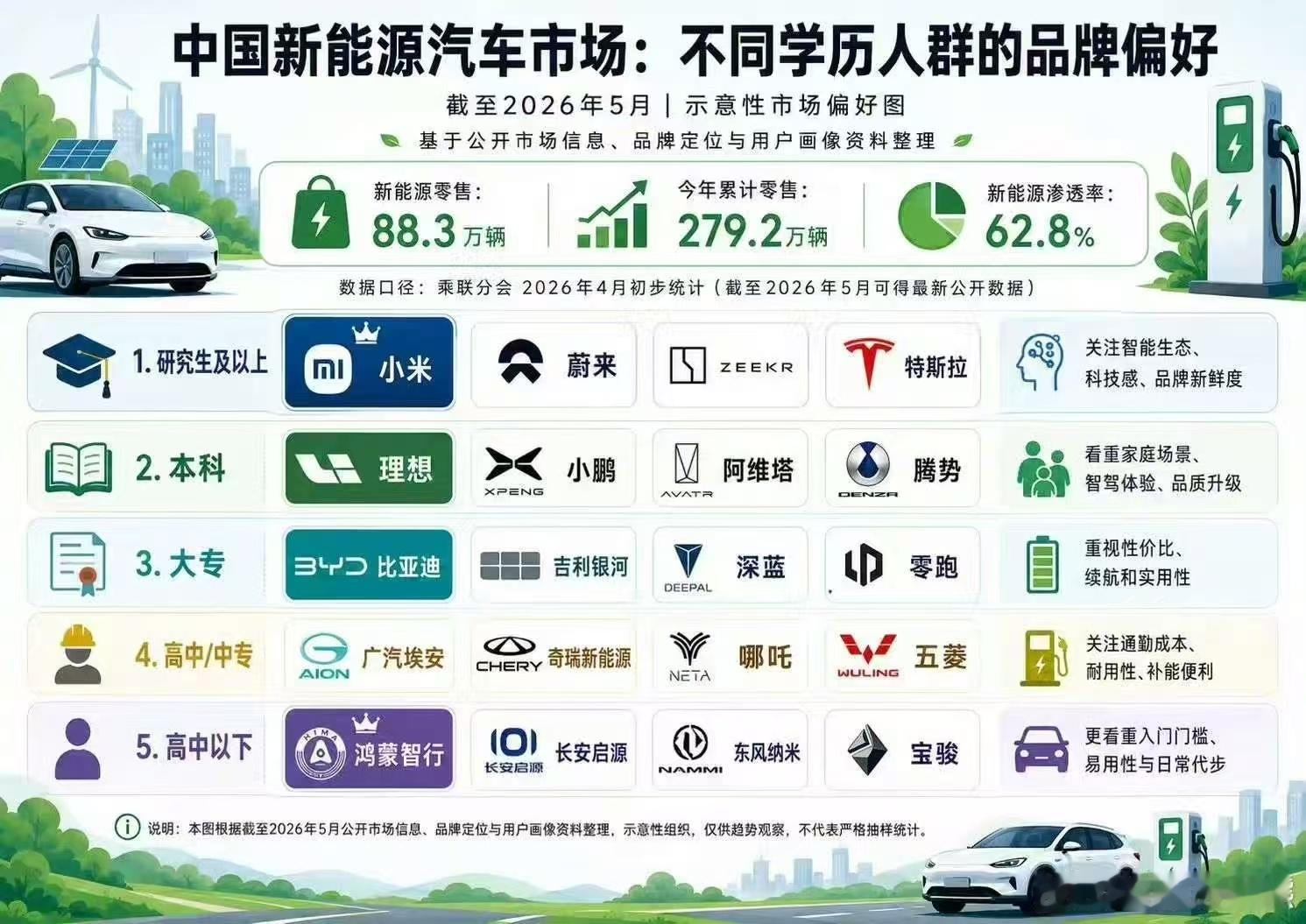 这AI图哪个阵营做的特别明显。除非是串子或者搅混水行为。大v聊车
