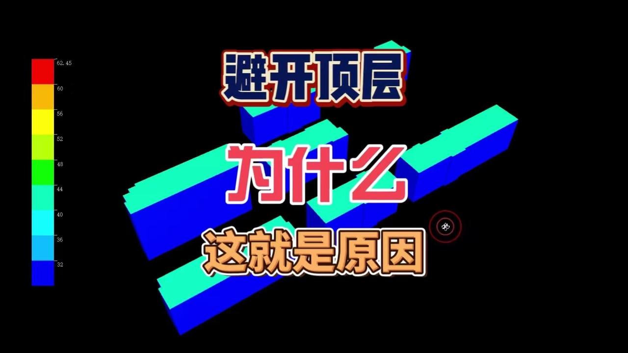 最近通过温度监测发现一个选房真相：顶层真的要慎选！
🌞先看温度变化：从早上8点