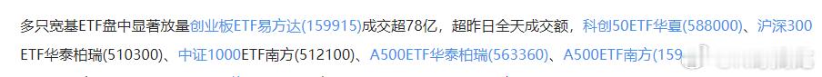 多只宽基ETF显著放量，逼近昨日全天水平。 