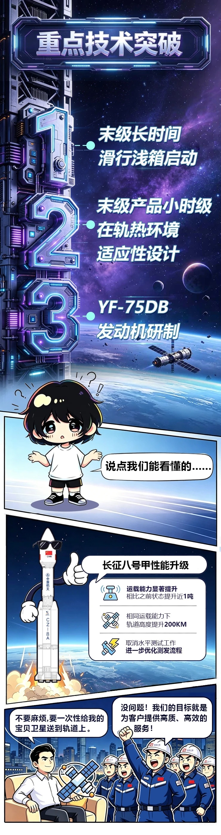 【一箭20星：长征八号甲运载火箭成功完成性能升级】2026年7月5日21时43分