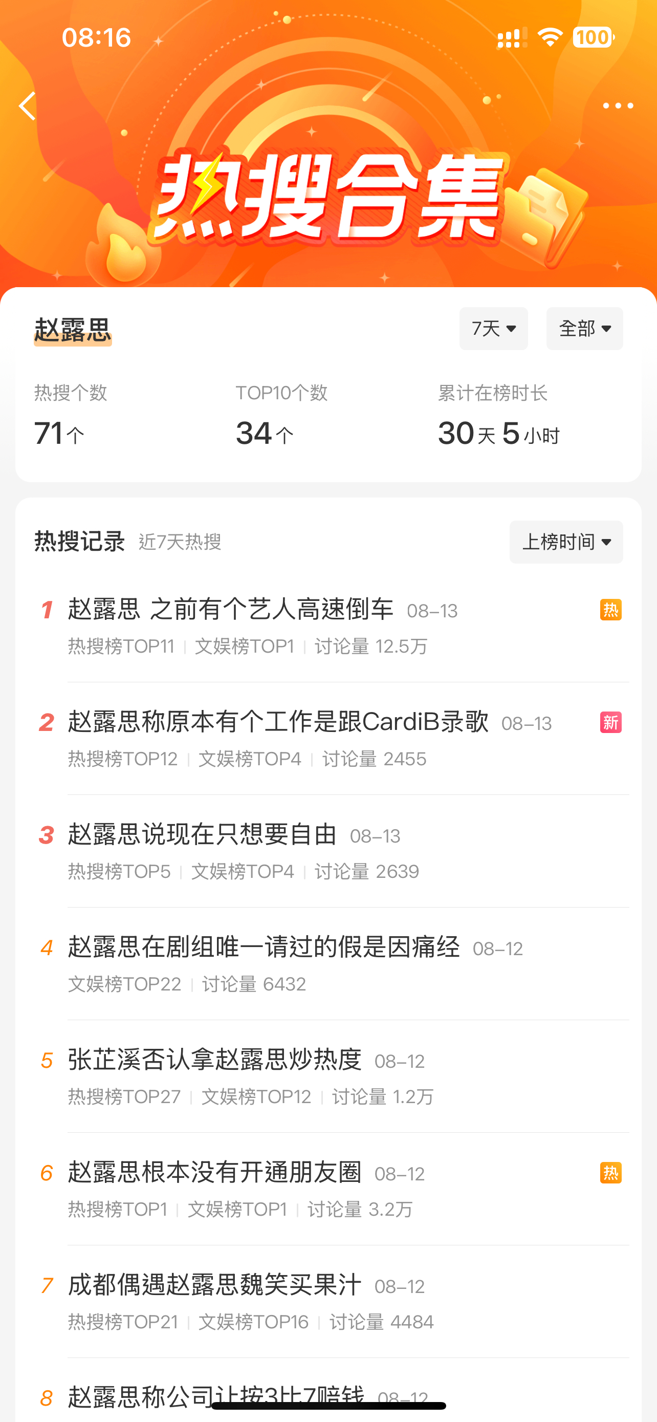 赵露思近 7 天热搜 71 个！[淚奔][淚奔][淚奔]赵露思称原本有个工作是跟
