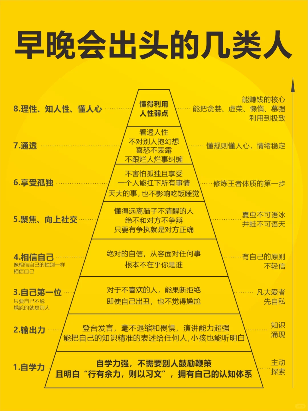 早晚会出头的几类人