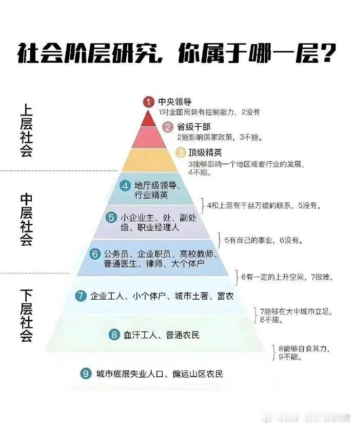 有人说“努力必定成功”你赞同吗?成功的定义是什么？这作为一个绝对的前提条件，首先