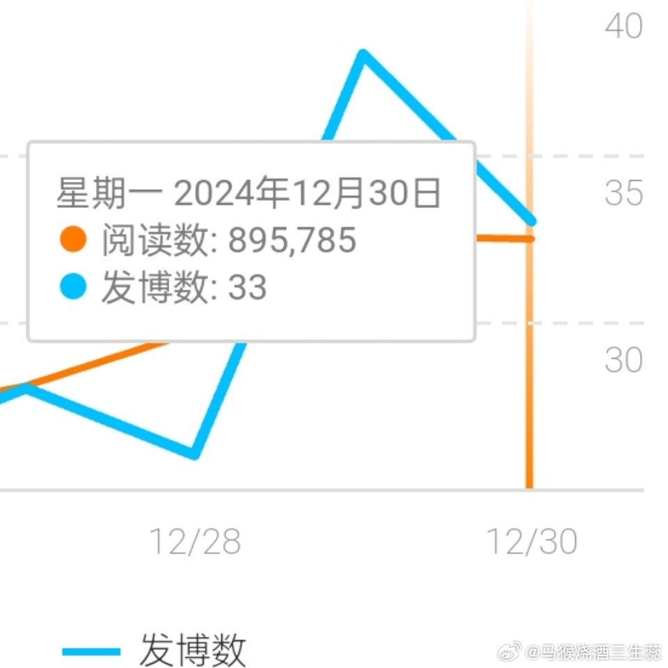 微博把我养的太差了 一半都不给我 