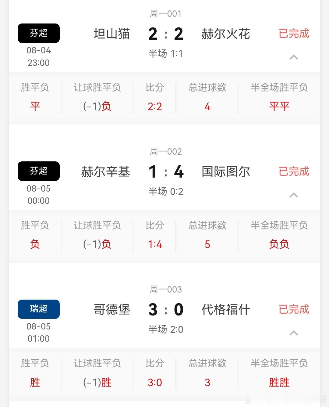 昨日竞彩赛事赛果！ ​​​