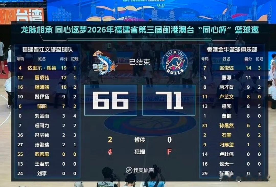 香港金牛71-66战胜福建男篮，香港金牛是全华班，福建队上单外援，邹阳、黎伊扬，