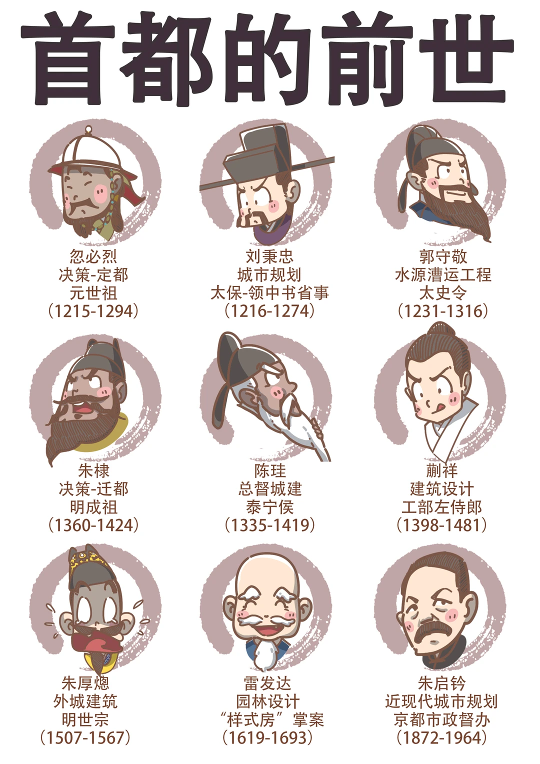 首都历史——五一特供