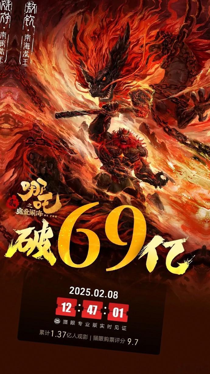 2025年2月8日12时47分01秒，喜剧魔幻动画大片《哪吒之魔童闹海》累计票房