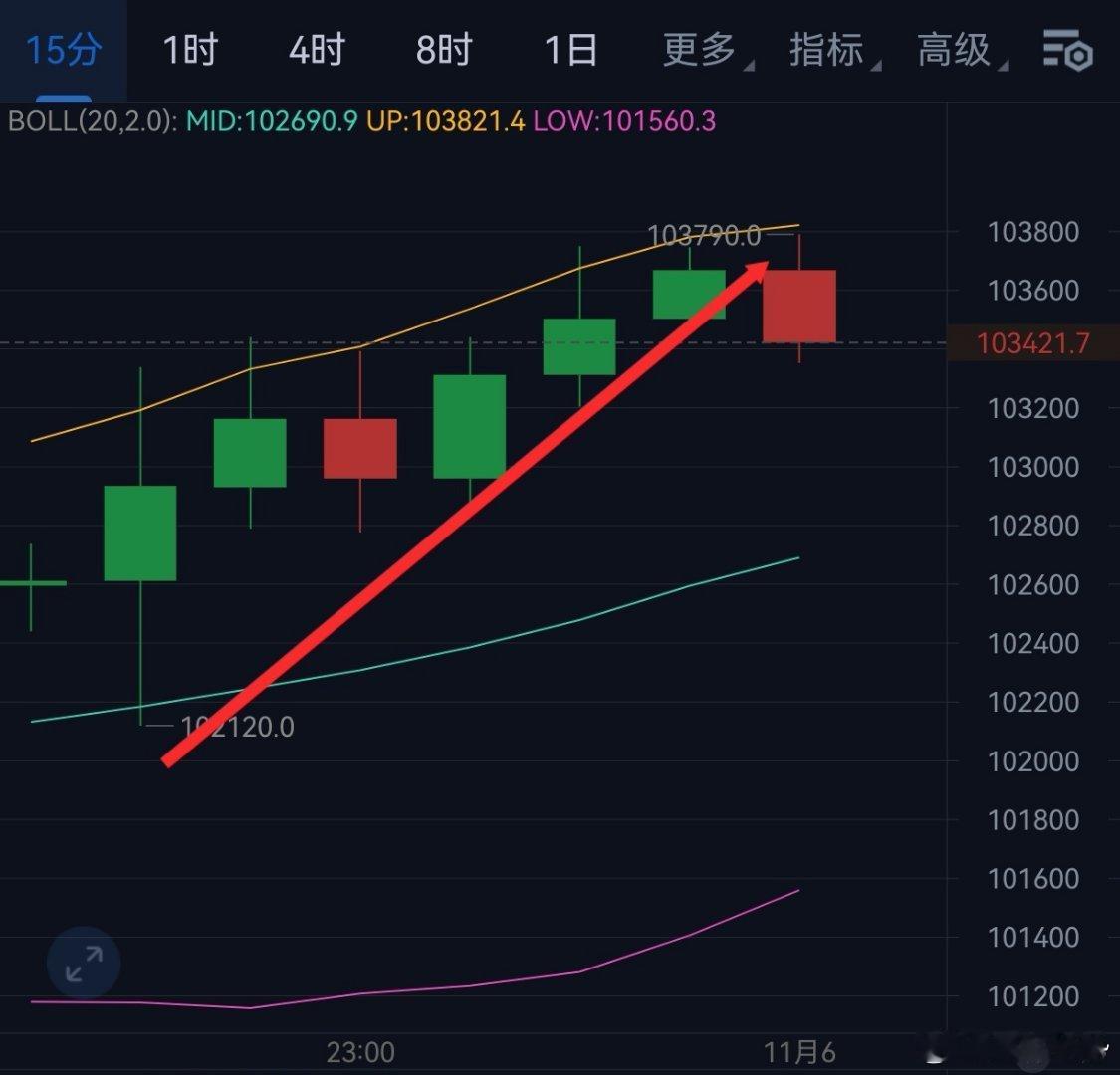 比特币超话 币圈﻿ ﻿ 世人皆醉我独醒啊 ​​​