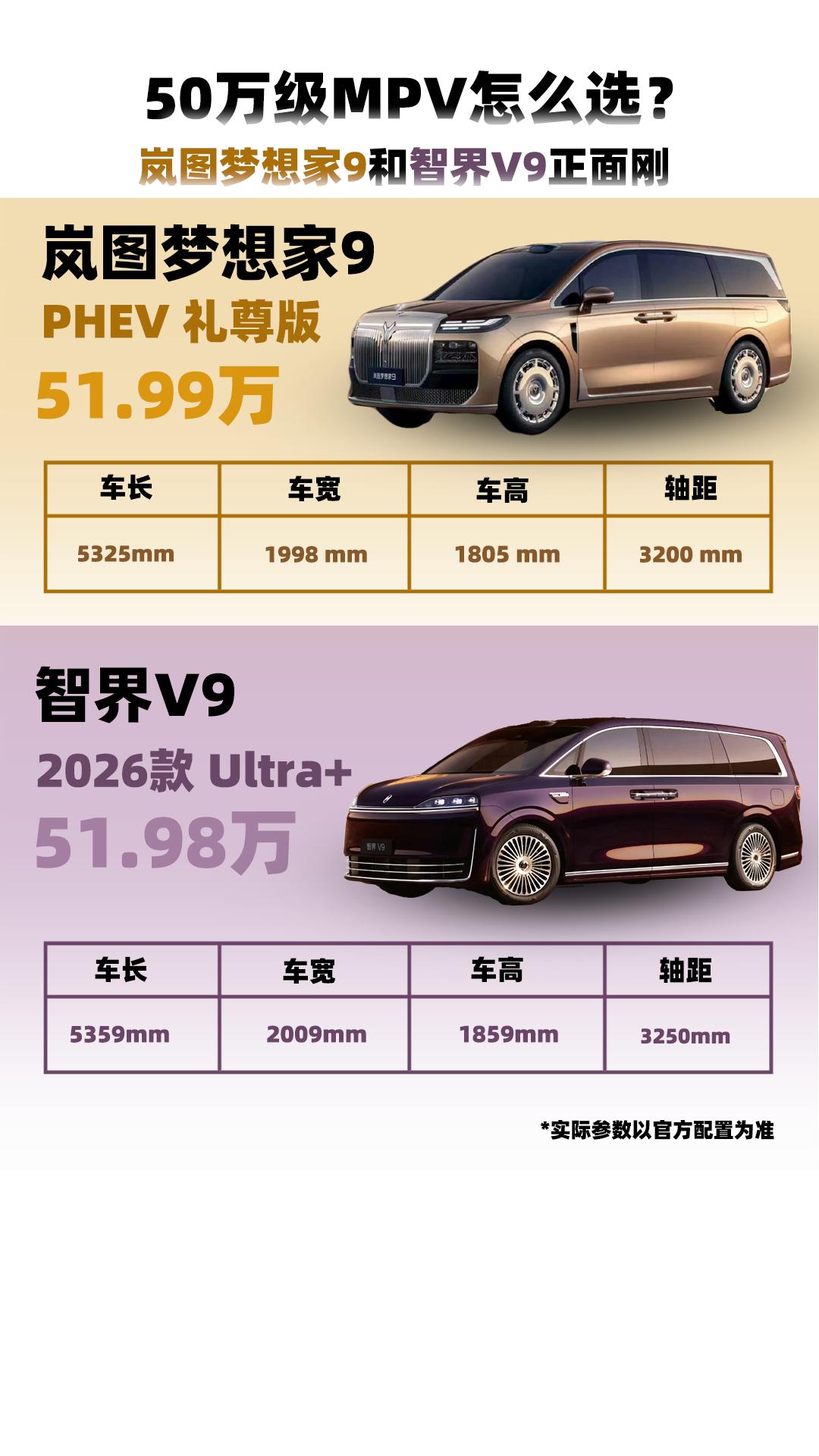 50万级MPV怎么选？梦想家9和智界V9正面刚
50万预算买新能源豪华MPV，现