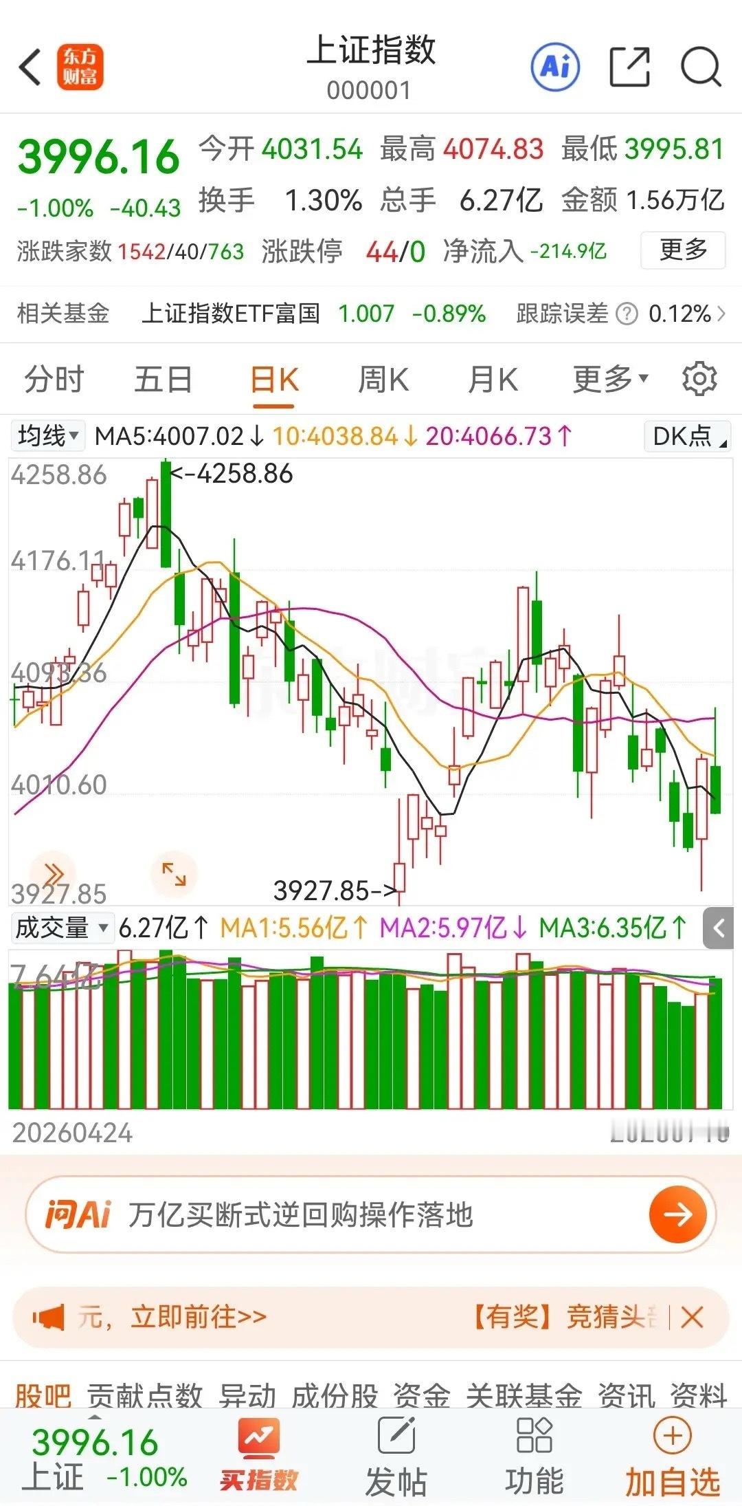 明天周一开盘，重点说下股市，下周上升支撑线在4008点，如果没有站上4008点，