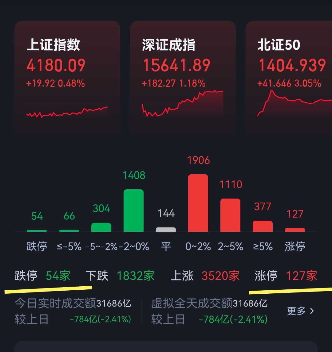 热热闹闹的～～ 