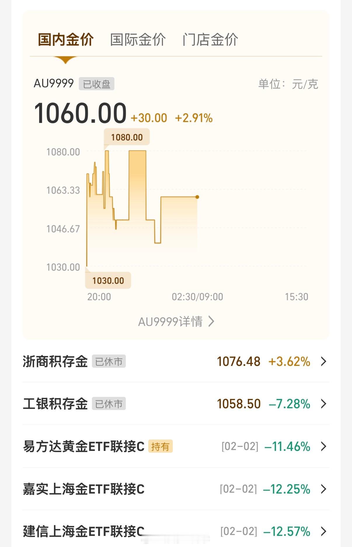 金银大跌回收商一天亏百万说很刺激黄金就是要长期持有，大跌之后现在又慢慢的涨回来了