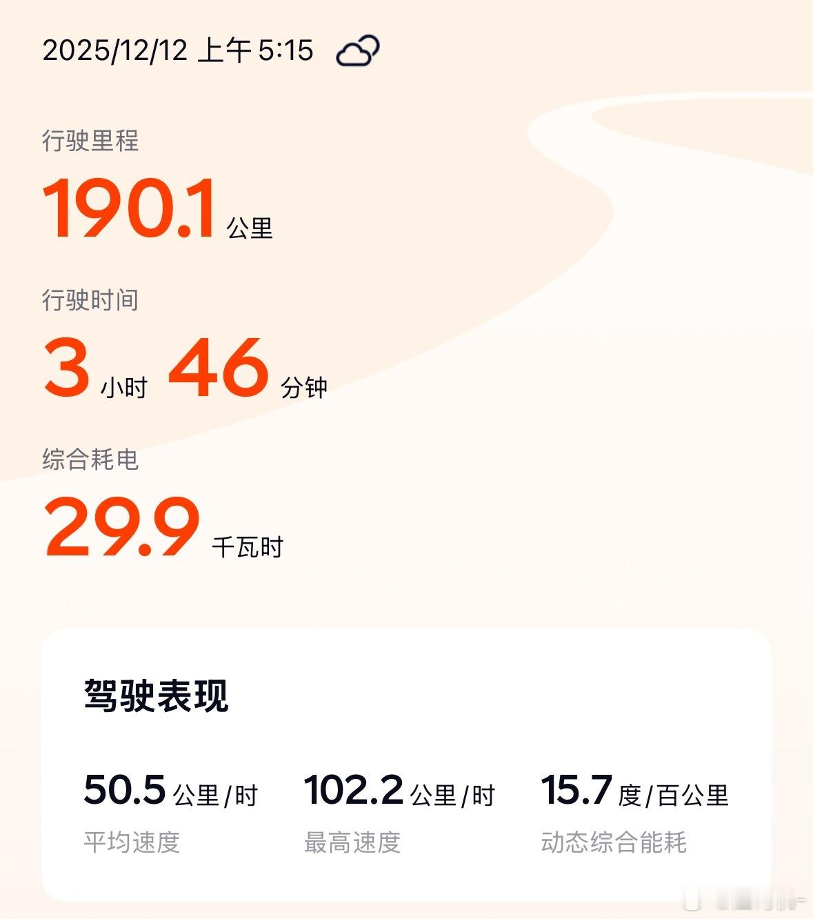 跑两百公里，费用不到15圆子，行程混合了城区乡道县道国道以及一小节高速，全程暖风