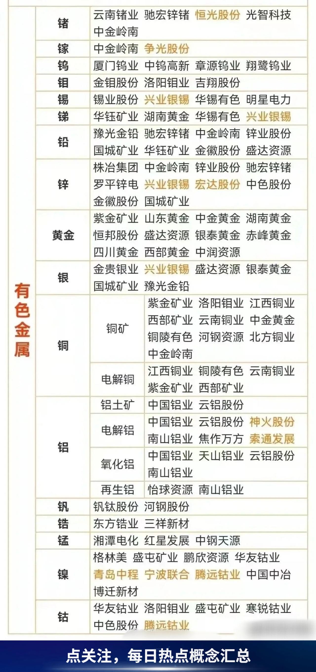 转存！稀有金属概念股汇总。对钨、碲、铋、钼、铟相关物项实施出口管制。
出口管制政