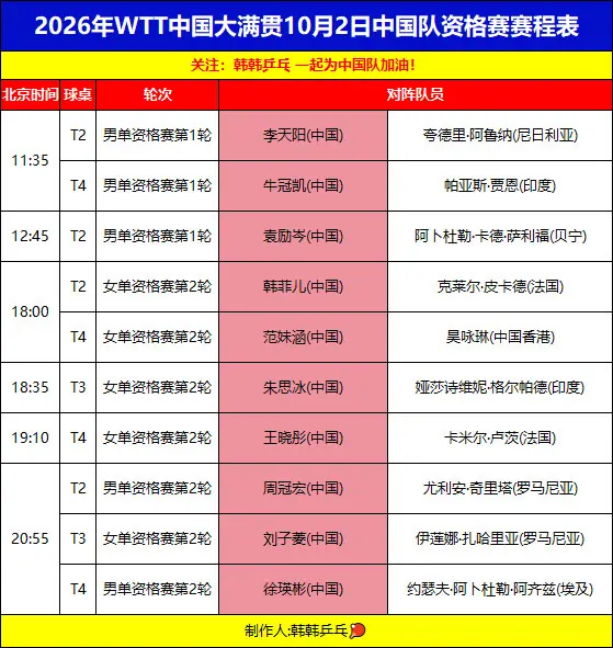 中国大满贯10月2日中国队赛程。中国队加油💪