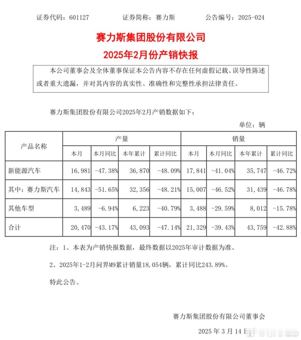 【每人Auto快讯｜赛力斯集团2025年2月汽车合计销量21329辆，同比下降3