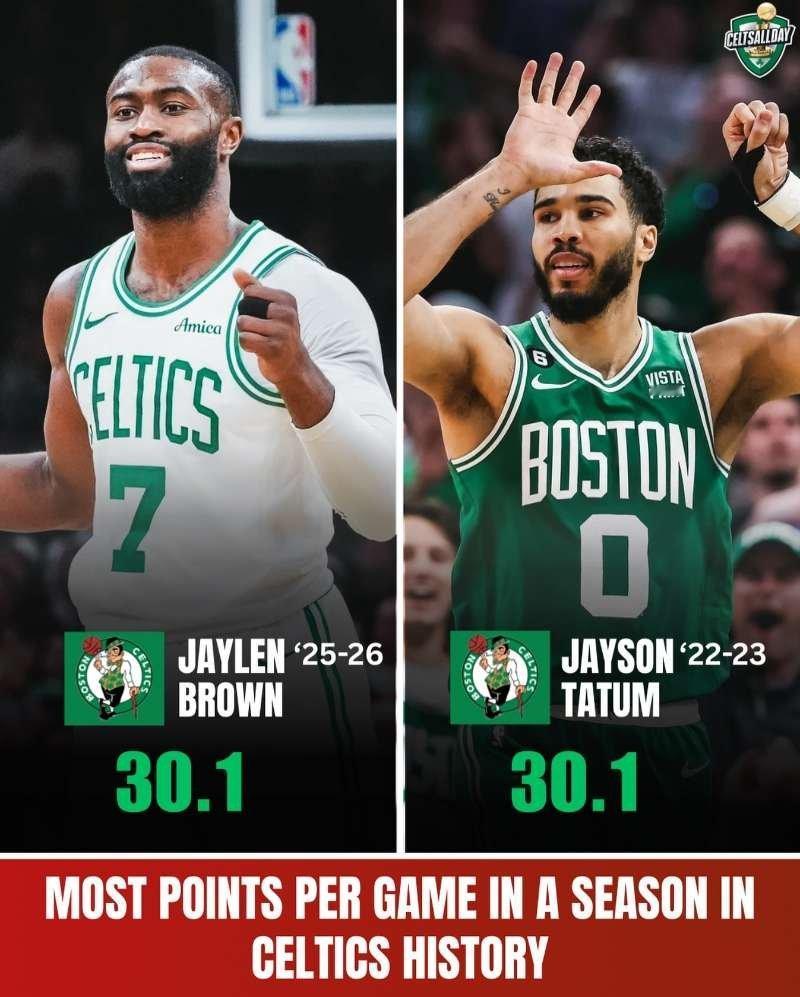 杰伦目前正朝着凯尔特人队史单赛季最高场均得分纪录迈进，具体排名为：1. 杰伦-布