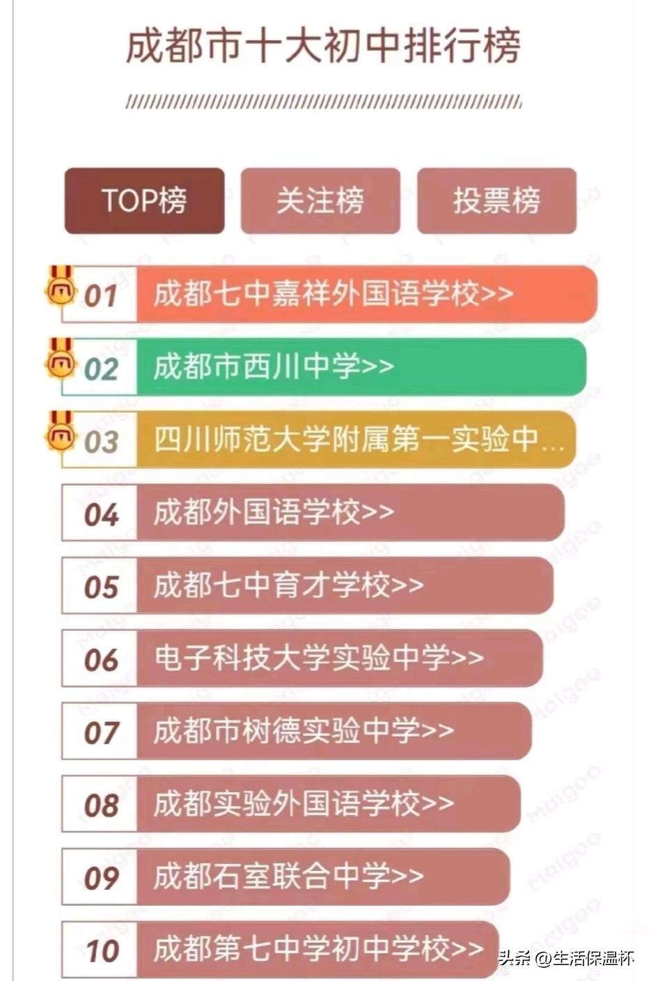 成都市十大初中排行榜出炉，成都七中嘉祥外国语学校位列榜单首位，西川中学、川师附一