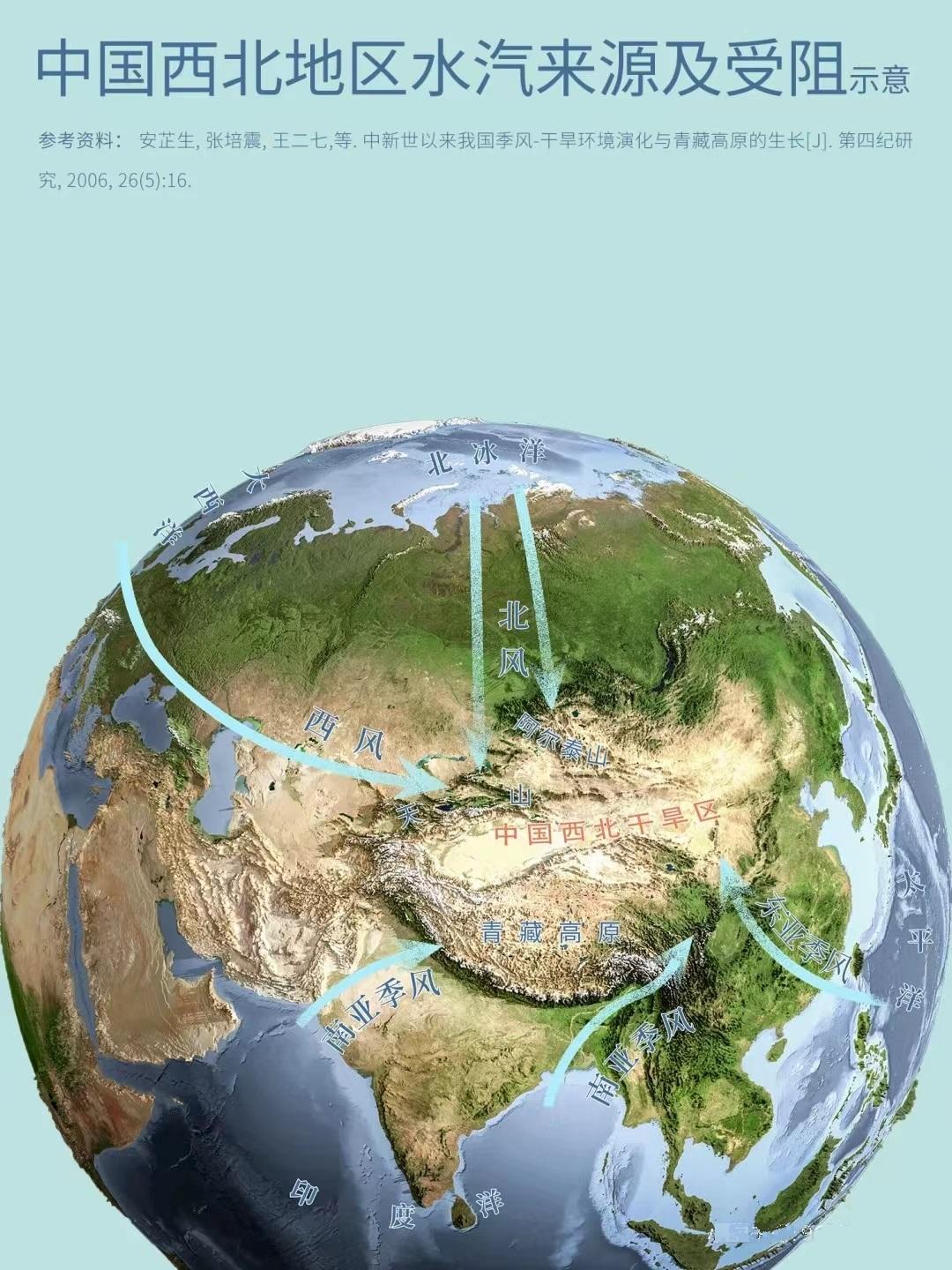 中国西北地区水汽来源及受阻示意图