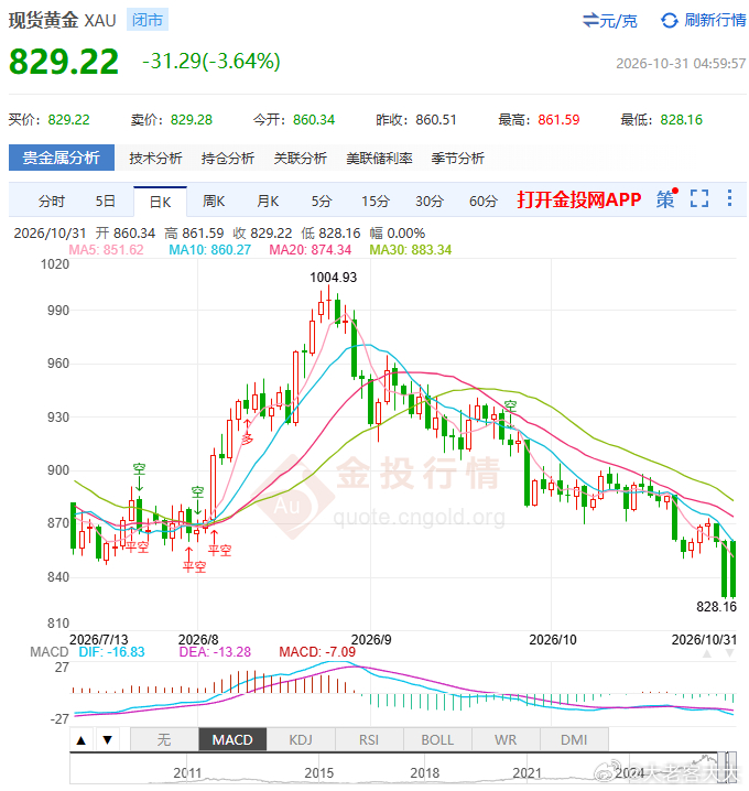每天摸鱼打卡周末的早上，睁开惺忪的睡眼，看到了今年双十一促销力度最大的东西，原来