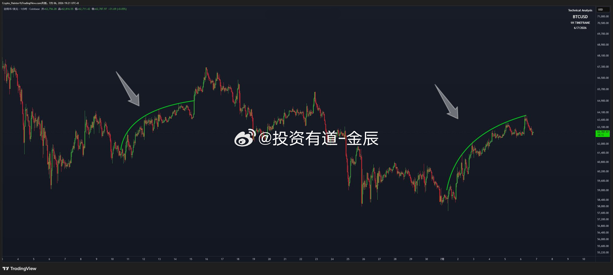 微观结构看起来挺像的~ 