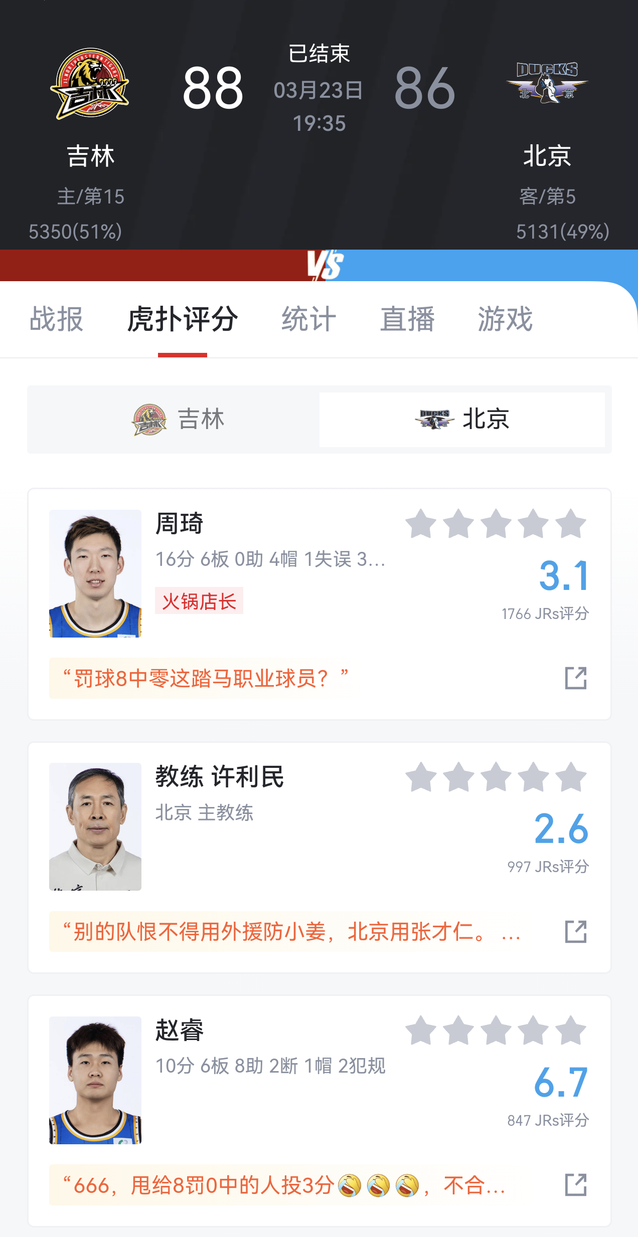 吉林队赢北京。。。。。。周琦单场8罚0中？这么铁么吉林男篮vs北京男篮 