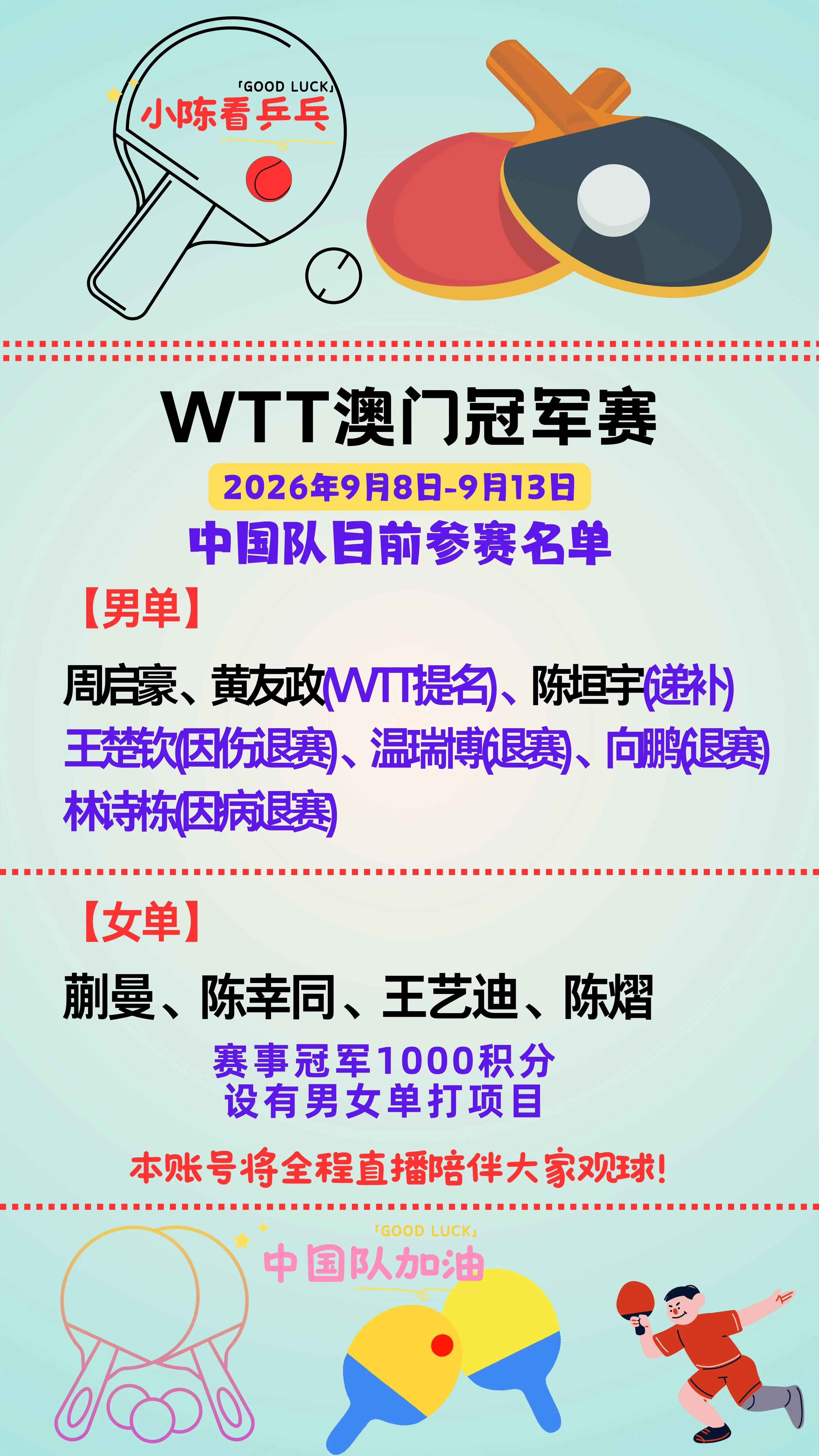 WTT澳门冠军赛中国队参赛名单更新。WTT澳门冠军赛中国队参赛名单更新...