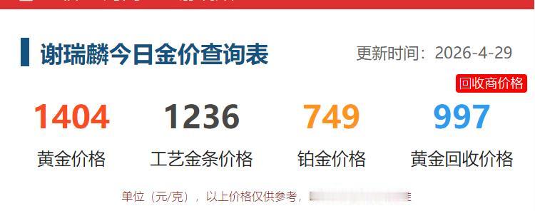 4月29日，
谢瑞麟的黄金价格为1404元，
比昨日价格低了34元；

工艺金条
