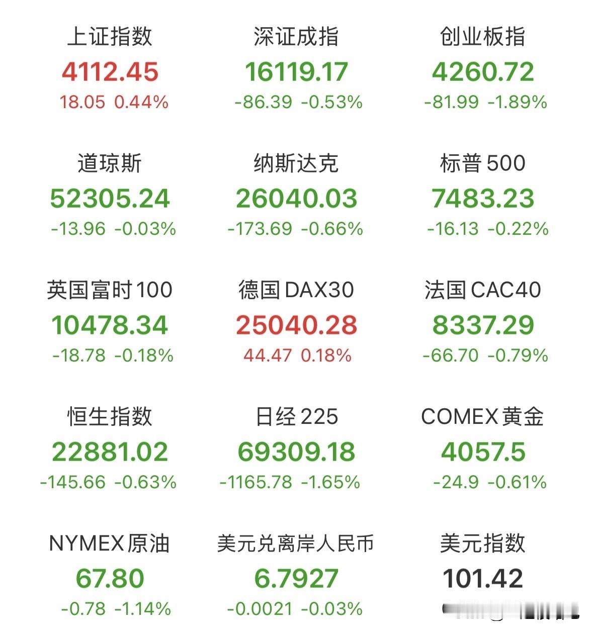 昨晚美股全线收跌，纳斯达克跌幅不大，不过存储、半导体、计算机硬件板块大跌，费城半