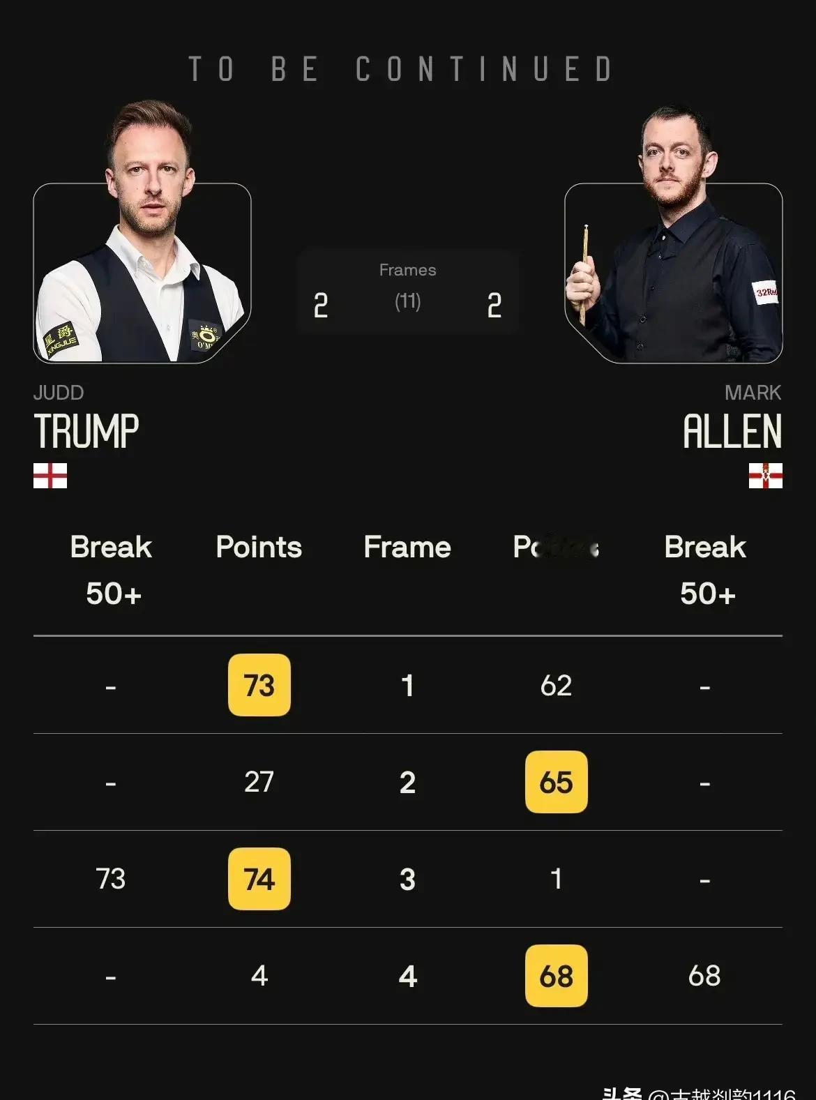 小特终于笑了。
连赢四局，把歪嘴艾伦打哑了。
决赛对小司机，人家七次进决赛，七次