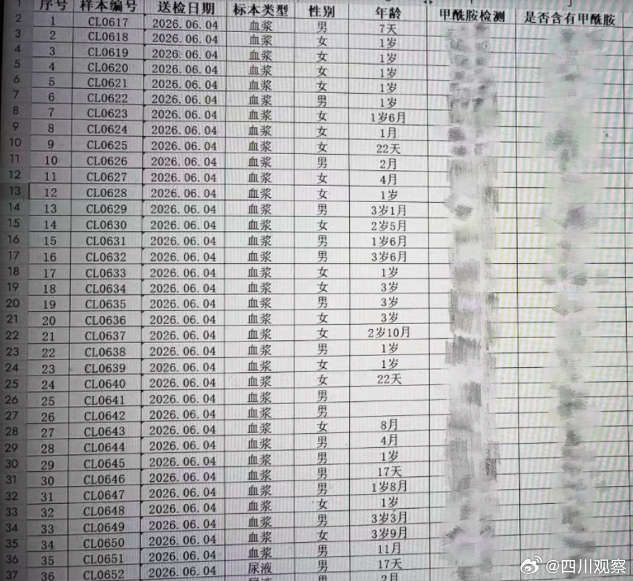 【#纸尿裤调查记者公开检测流程#】#Babycare好奇恳请公布检测结果# 近日