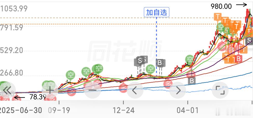 昨天某家存储公司发布了超强业绩，来看看我家小子存储拿了多久 
