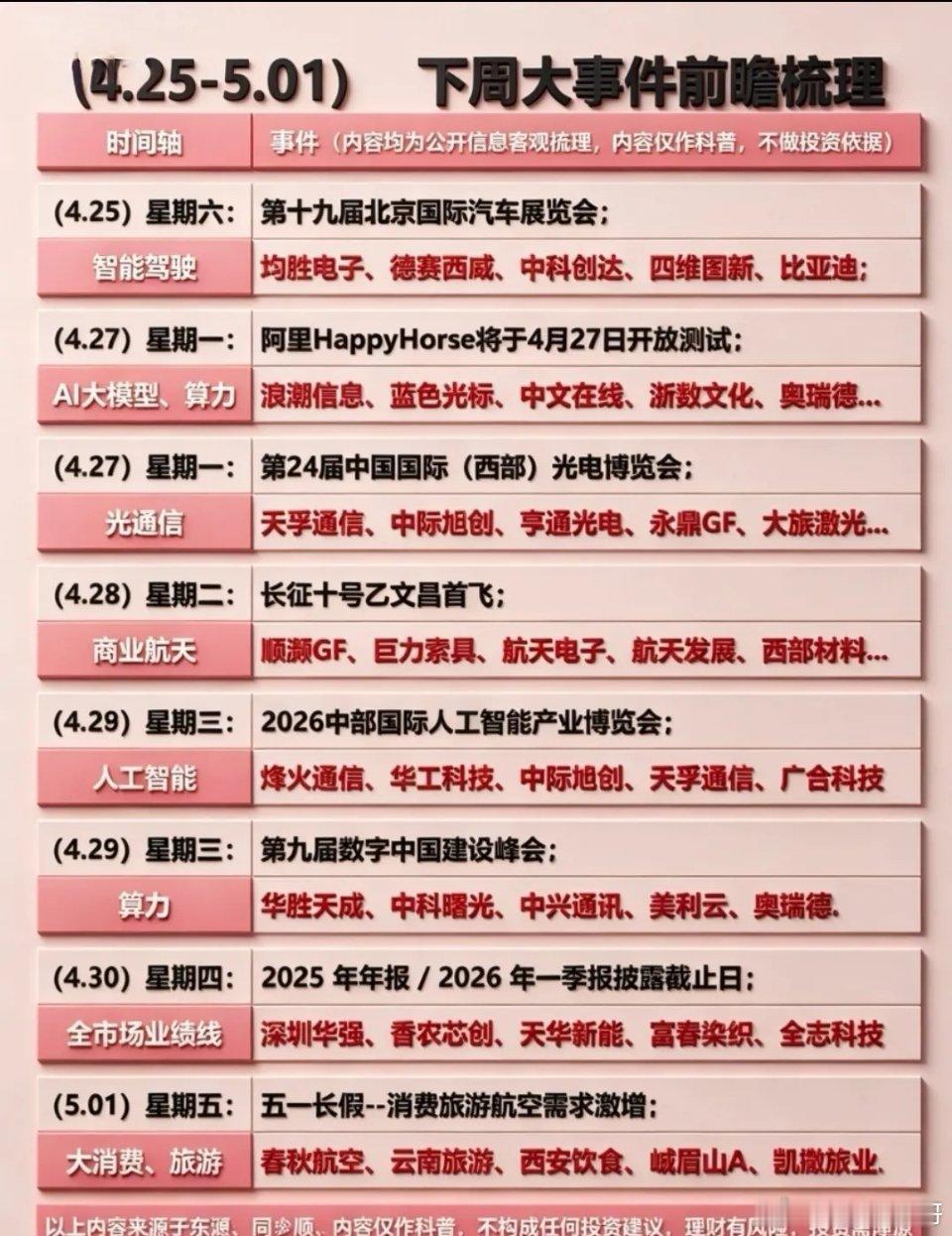 下周A股市场的热点事件整理完毕！从事件驱动的角度看，4月25日的北京车展将为智能