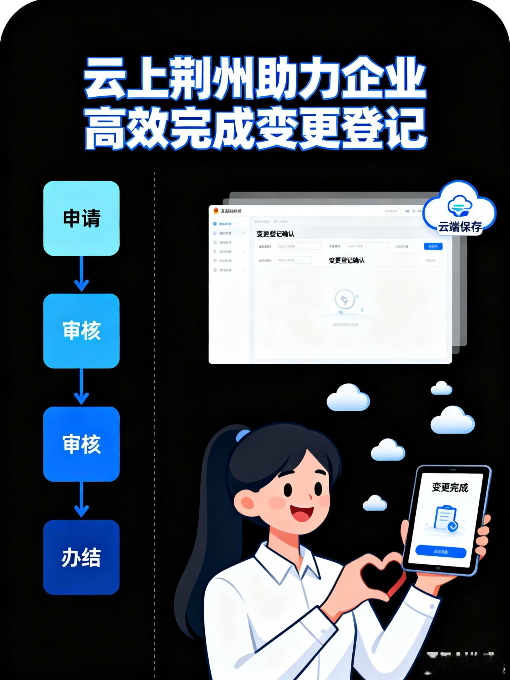 云上荆州助力企业高效完成变更登记在数字经济蓬勃发展的今天，企业运营的便捷性与合规