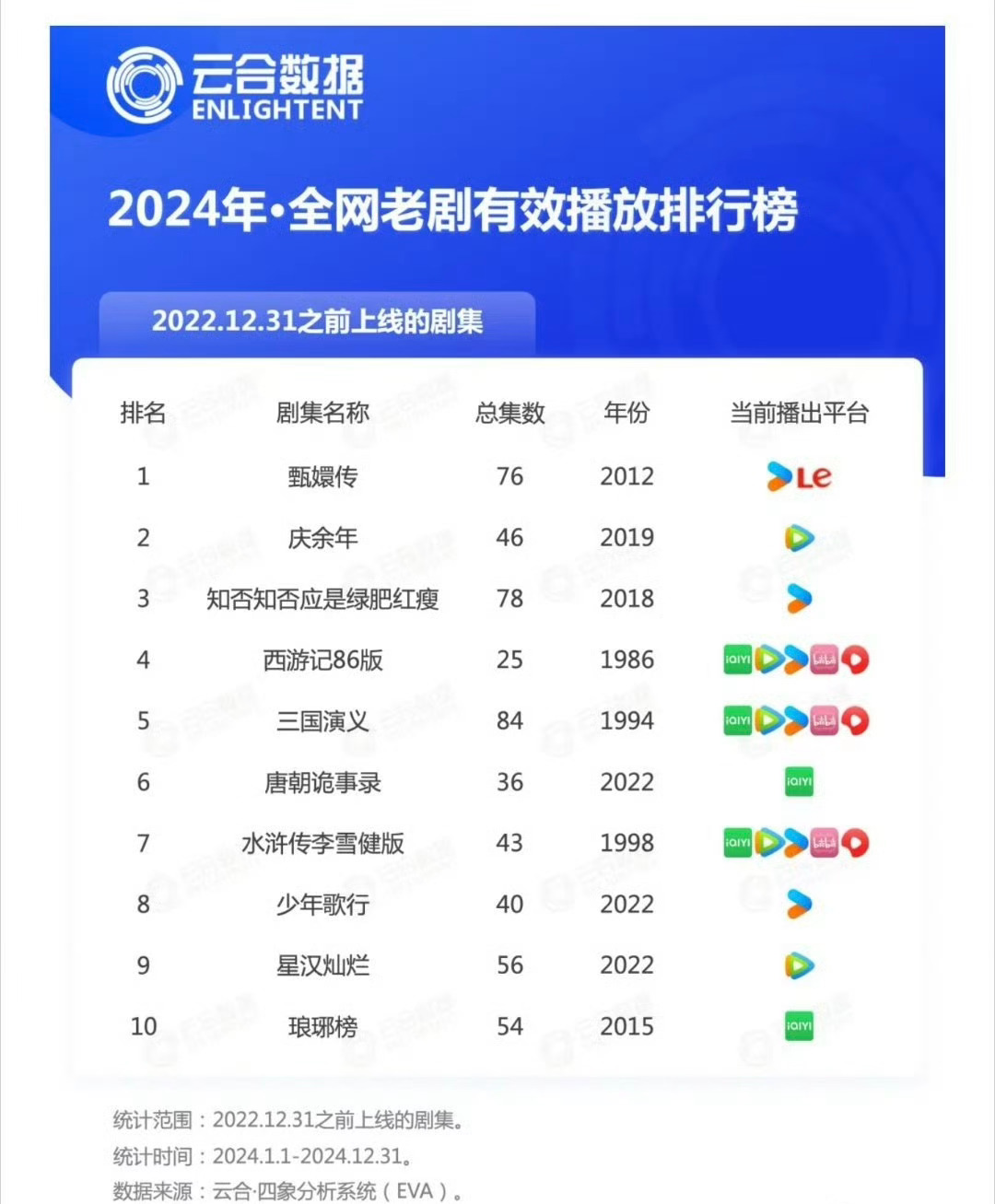 快三年了…星汉灿烂的长尾真的不让人意外…能够让人重复投入的长剧情必然是因为剧情流