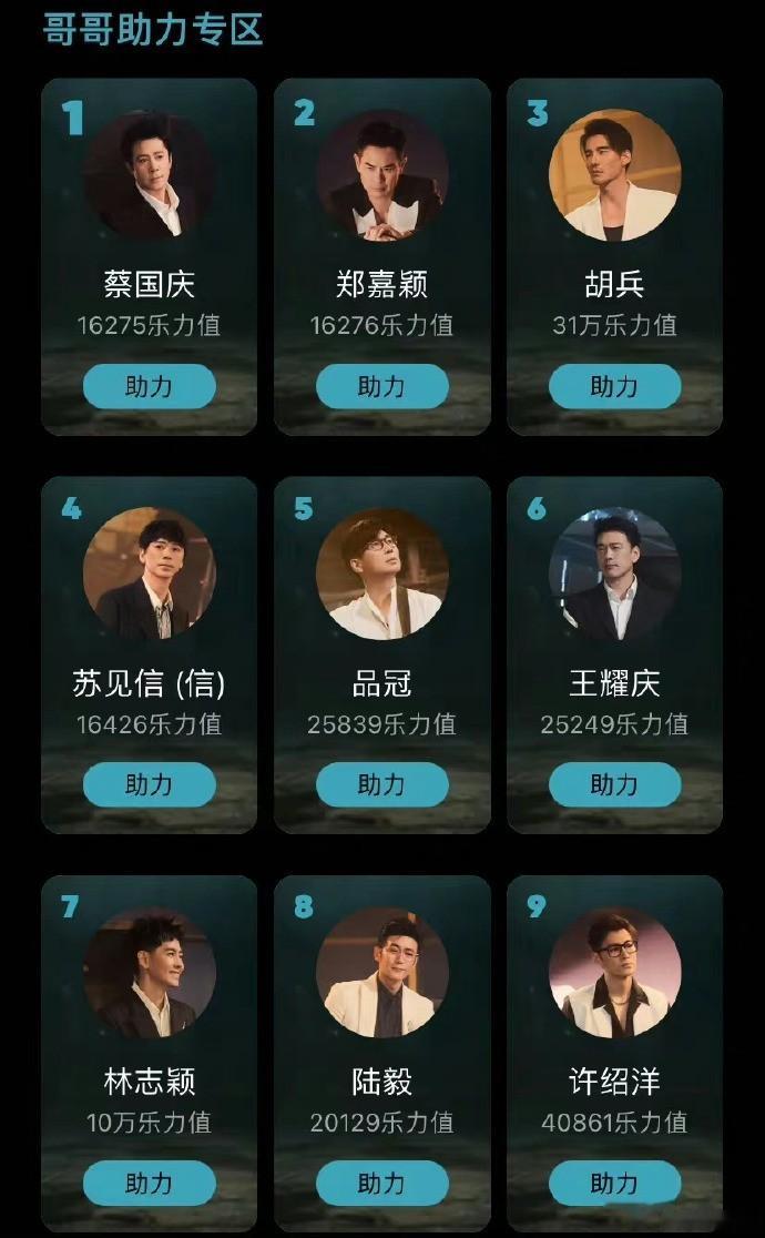怎么回事？徐良之前票数最高排第一，现在票数还是最高排名却变成20了，变成按照年龄