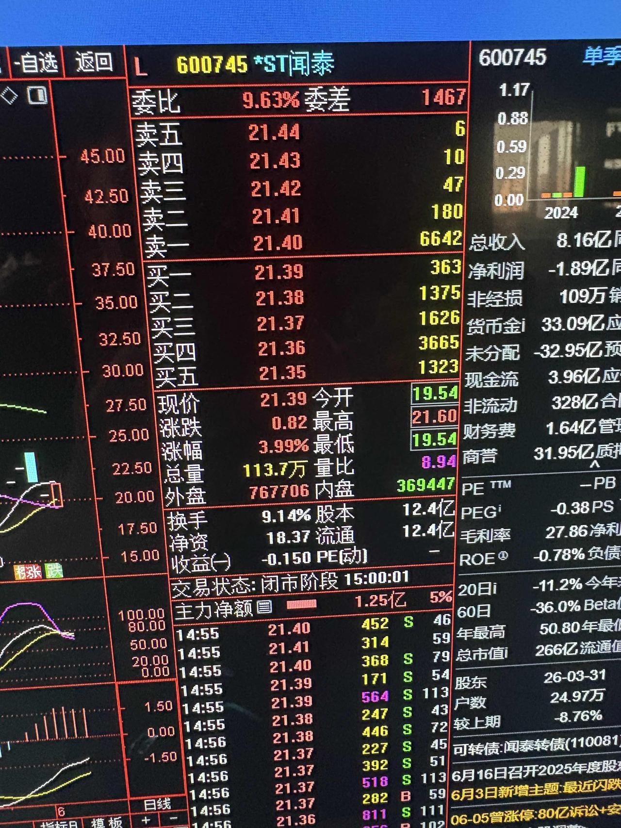 今天又被庄家狠狠地上了一课，开盘闻泰科技又是跌停板而且封单达到38万手，想着看有