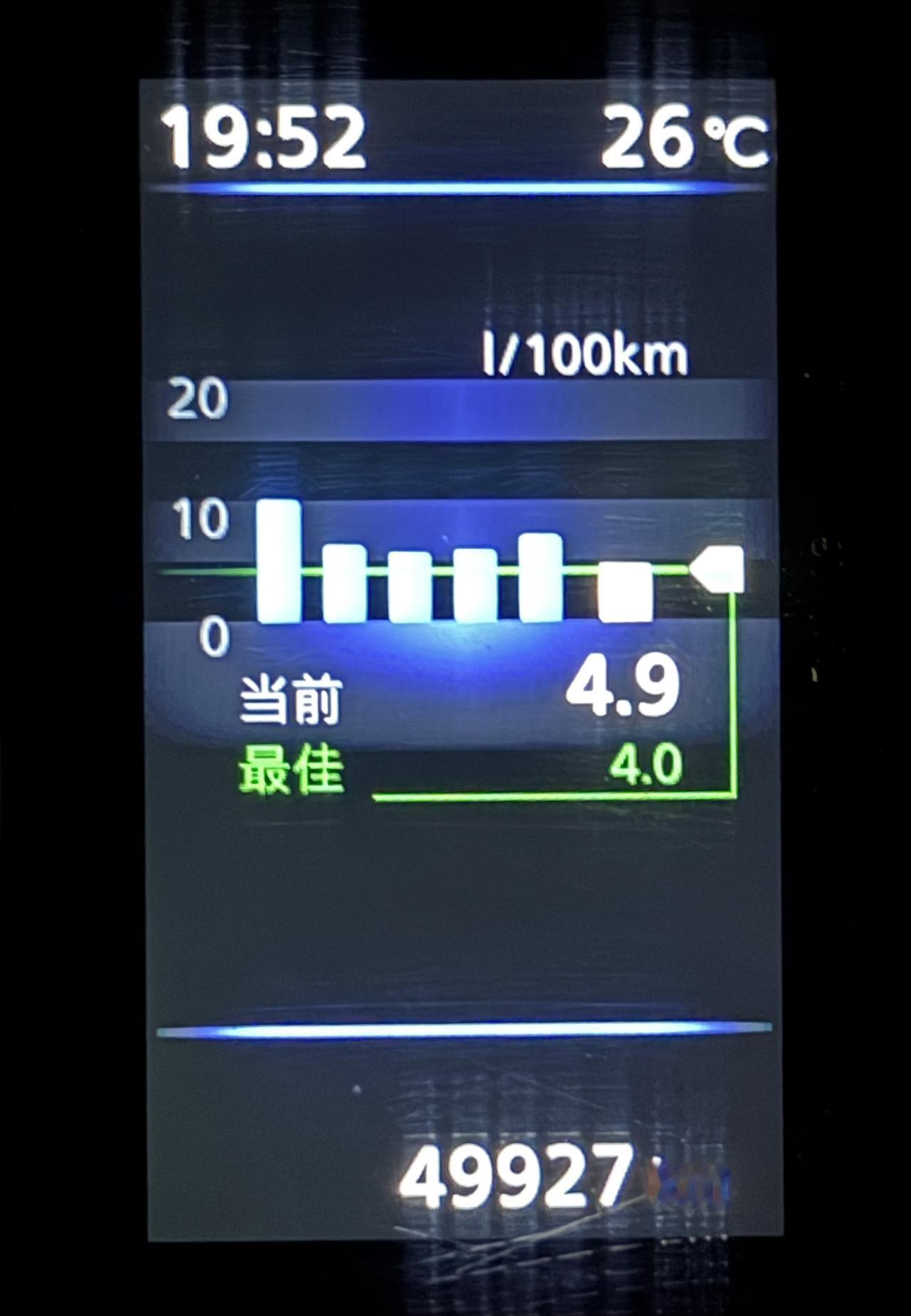 天气暖和了，车都省油了。你们的油耗都是多少？