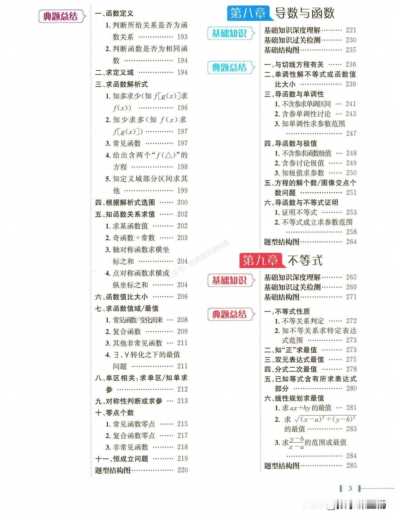 高一数学培优——函数章节高频考点总结
1、函数三要素
2、函数图像问题
3、函数