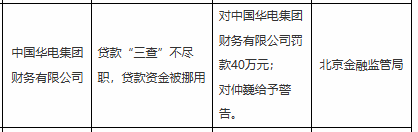 华电集团财务公司被罚40万，涉贷款“三查”不尽职等
