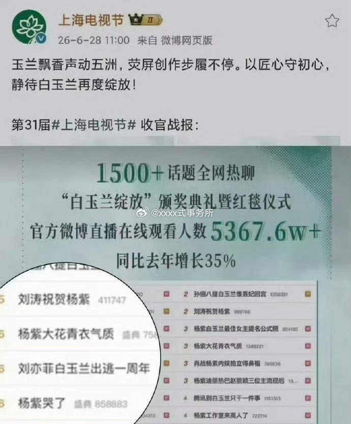 白玉兰把刘亦菲的嘿热搜都做到战报上了