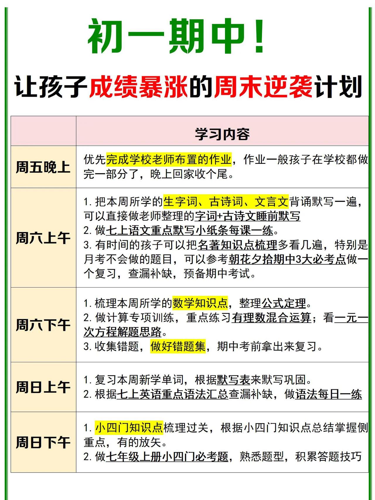 初一期中让孩子成绩暴涨的周末逆袭计划