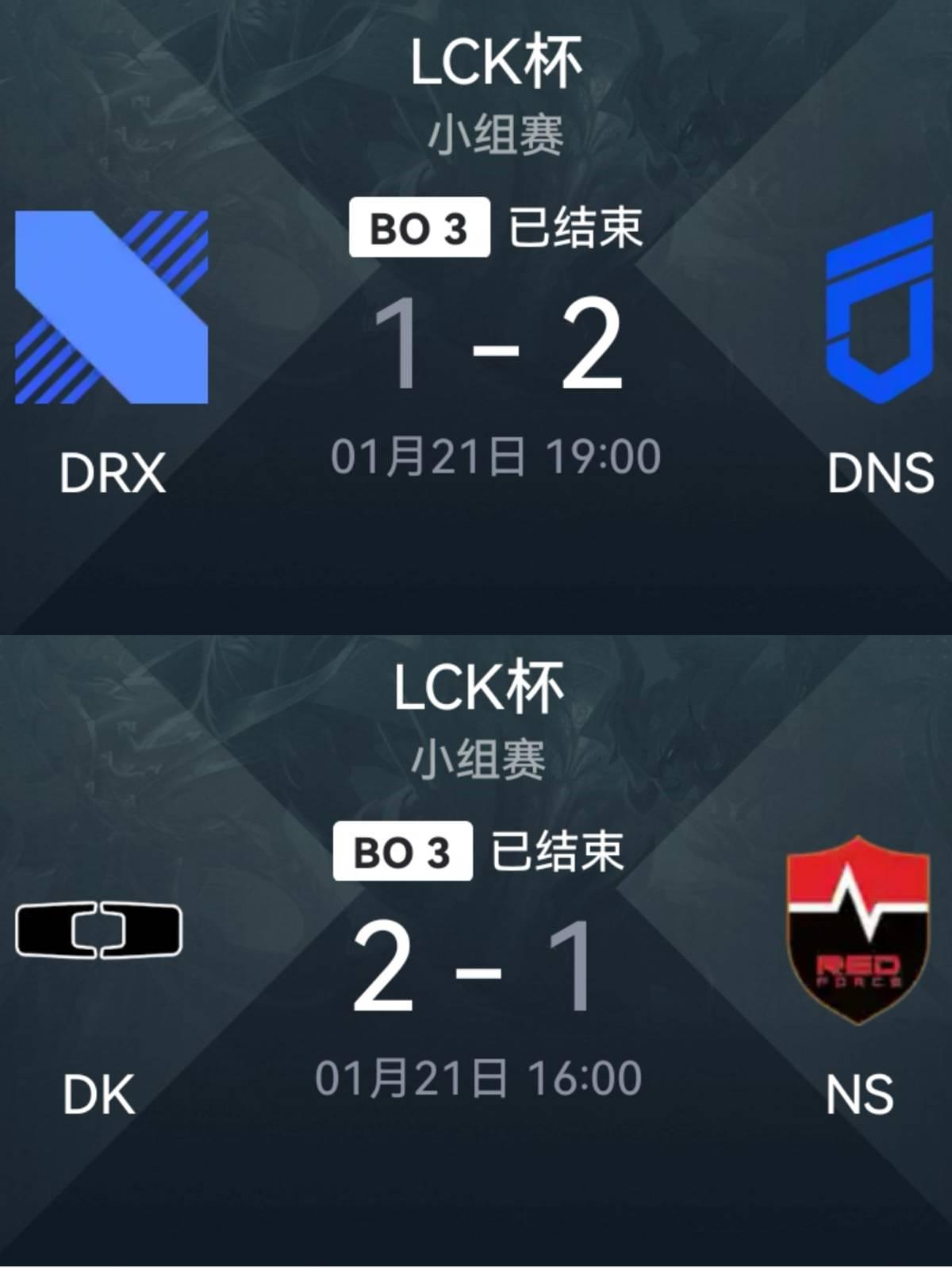 DK赢了NS，DRX输给了DNS。
积分榜上，两组队伍战绩都是6胜6负。
赢了的